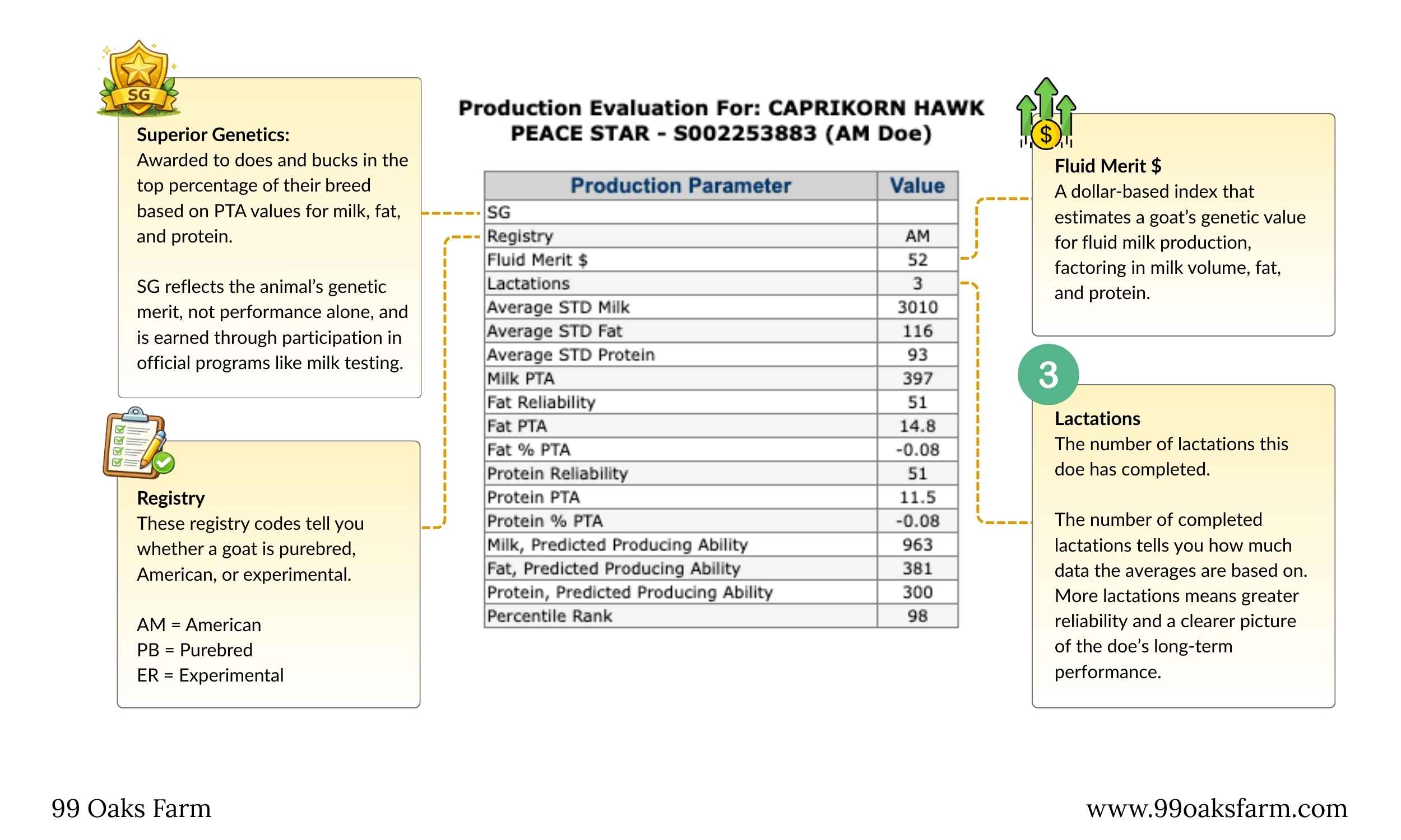 Abga Milk Chart.pdf Understanding ADGA Production Evaluation - A Beginners Guide